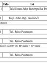 Record image of Katri Mikontytär Poutanen (born Bryggare myöh. Bragge Bryggari)