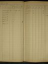 Record image of Oskar Fredrik Melander