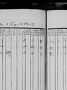 Record image of Elisabet Maria Rolandsson Martin (born Örbom)