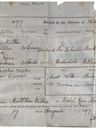 Record image of Mabel Rose Wilkes (born Norman)