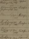 Record image of Johan Henrik Rejnart Laurin