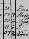 Record image of Ulrika Lovisa Carlsson (o.s. Sjöström)