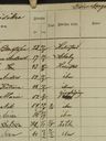Record image of Karna Bengtsson (born Andersdotter)