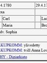 Record image of Hedvig Sofia Carlsdotter Kidron (o.s. Lackman)