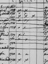 Record image of Ullrika Eriksson (o.s. Andersdotter)