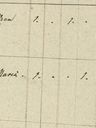 Record image of Maria Raisel Fischl (born Pollack)