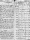 Record image of 121 Maria Theresia Franziska Schenk (geb. Lorenz)