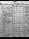 Record image of Caisa Iso-Kauppila (o.s. Thomasdotter)