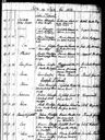 Record image of Henrik Erikinpoika Tarvainen