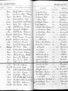 Record image of William Daniel Or Cardno