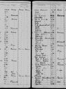 Record image of Anne Karine / Carrine Nilsdatter Halvorson (born Trosdahl, Hoen) (born Nielsdatter)