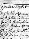 Record image of Maria Mathiasdotter Jäntti (o.s. Norringia)