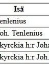 Record image of Elisabeth Johansdotter Pykilä (o.s. Tenlenius)