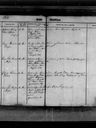 Record image of Viggo Alexander Jansen