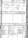 Record image of Anna Elisabeth Reiff (born Haid)