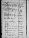 Record image of Anna Grimeli (born Nilsdtr)