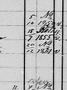 Record image of Katri / Catharina Herranen (o.s. Mustonen)