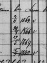 Record image of Johan Juha Juho Huttuin Huttunen