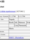 Record image of Maria Lisa Johansdotter Tuomola (born Ala-Svänni / Vänni)