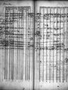 Record image of Caisa Persson (o.s. Thomasdotter)