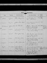 Record image of Ellen Kirstine Jacobsen (born Nielsdatter)