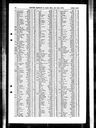 Record image of Arthur Frank Drury