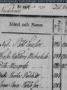 Record image of Walborg Larsson (o.s. Michalsdotter)