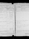 Record image of Johanna Katharina Elisabeth Laukard (geb. Braun)