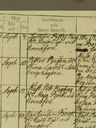 Record image of Olof Pettersson Hagberg