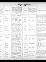 Record image of Willem Martinus JANSEN