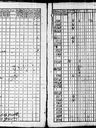 Record image of Kristina Elisabet Karlsdotter Procopaeus