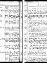 Record image of Ellen Maria Willig (born Gustavsson Willig)