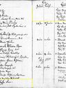 Record image of Katharina Sophie D Henning (geb. Fiene)