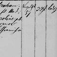 Record image of Karoline (Caroline) Adler (geb. Löwenthal)