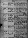Record image of Christina Abrahamsdotter Selenius (o.s. Myrberg)