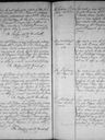 Record image of Maria Cesarea Francisca Martinez Medina (nacida Jaurez Malagon)