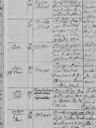 Record image of "Pehr" PETER Pehrsson Hellman