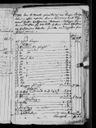 Record image of CATHARINA Nyman, Ilända (o.s. Hellman)