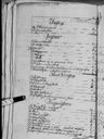 Record image of Catharina Hellman (o.s. Ersdotter)