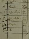 Record image of Margta Andersson Wengelin* (born Andersdotter)