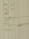 Record image of Sissa Olsson Reimer (born Svensdotter)