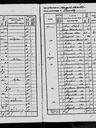 Record image of Mary Bowen (born David)