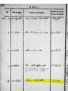 Record image of Karin Setterlund (born Johnsdotter)