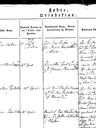 Record image of Ellen Kirstine Christiansen (born Pedersen Klodskov)
