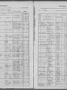 Record image of Emma Louise (Anna, Annie) Neuses (geb. Henning)