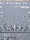 Record image of Adriaan Hendrikus Stander