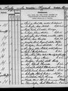 Record image of Anna Sophie Rathje (born Johannsen)