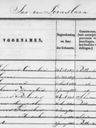 Record image of Johannes Cornelis Zuidmeer