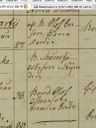 Record image of Isak Olofsson