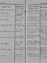 Record image of Mette Kirstine Bruhn (born Schade)